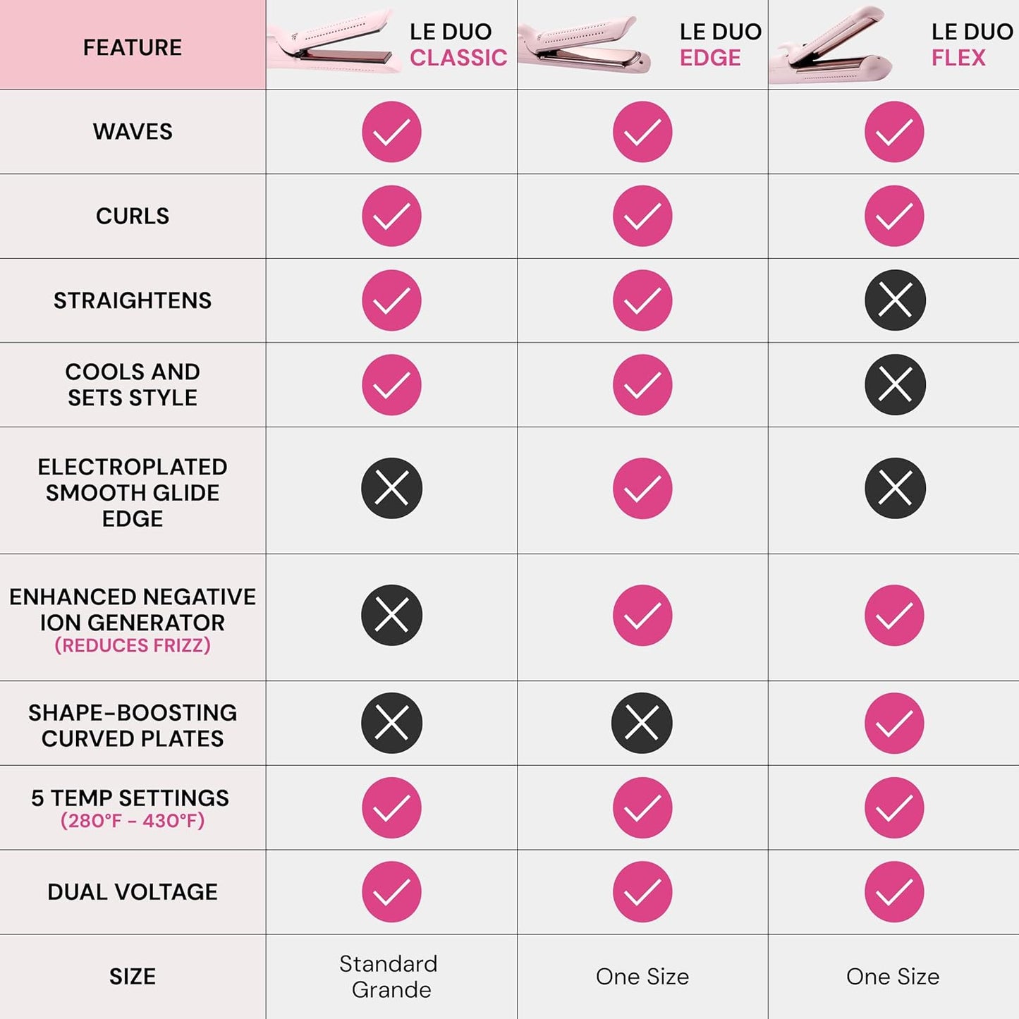L'ANGE HAIR Le Duo Grande 360° Airflow Straightener - Blush
