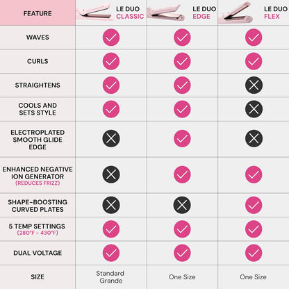L'ANGE HAIR Le Duo Grande 360° Airflow Straightener - Blush