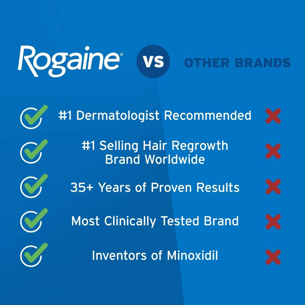 Rogaine Men Hair Treatment Solution - 2 fl oz
